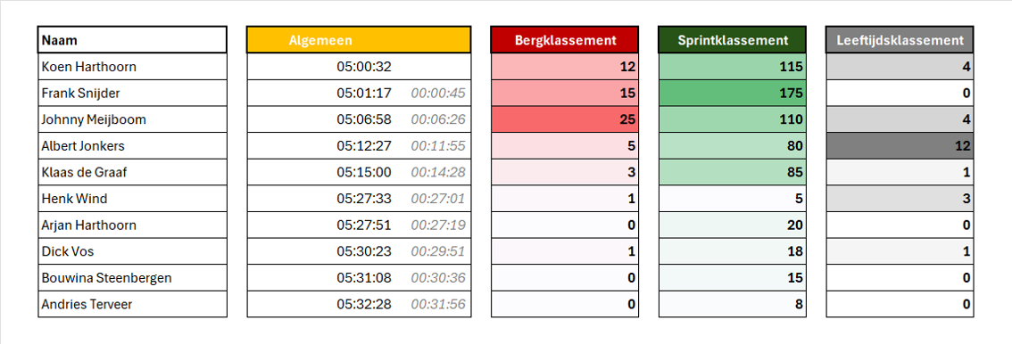 Klassement_05_B