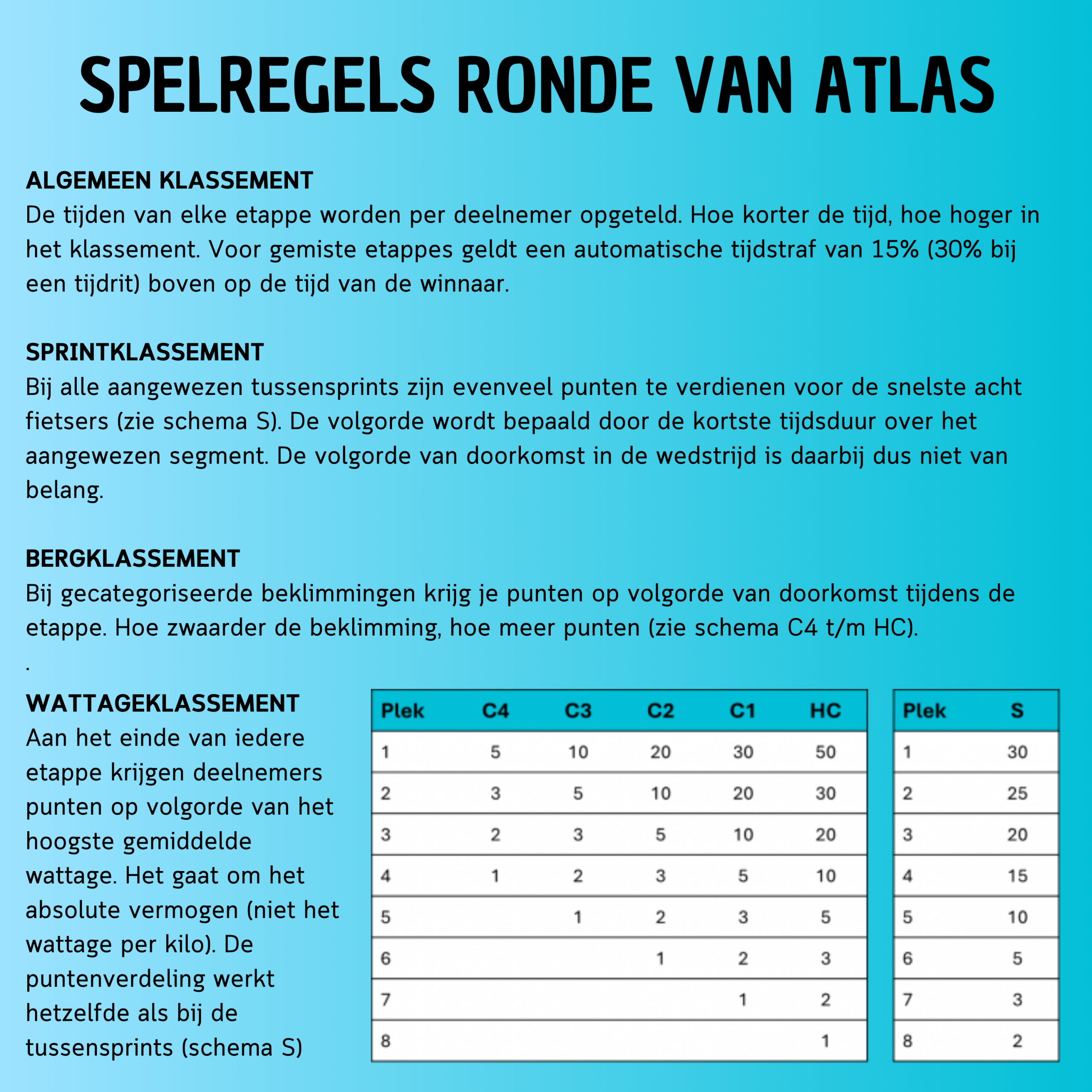 Spelregels RvA