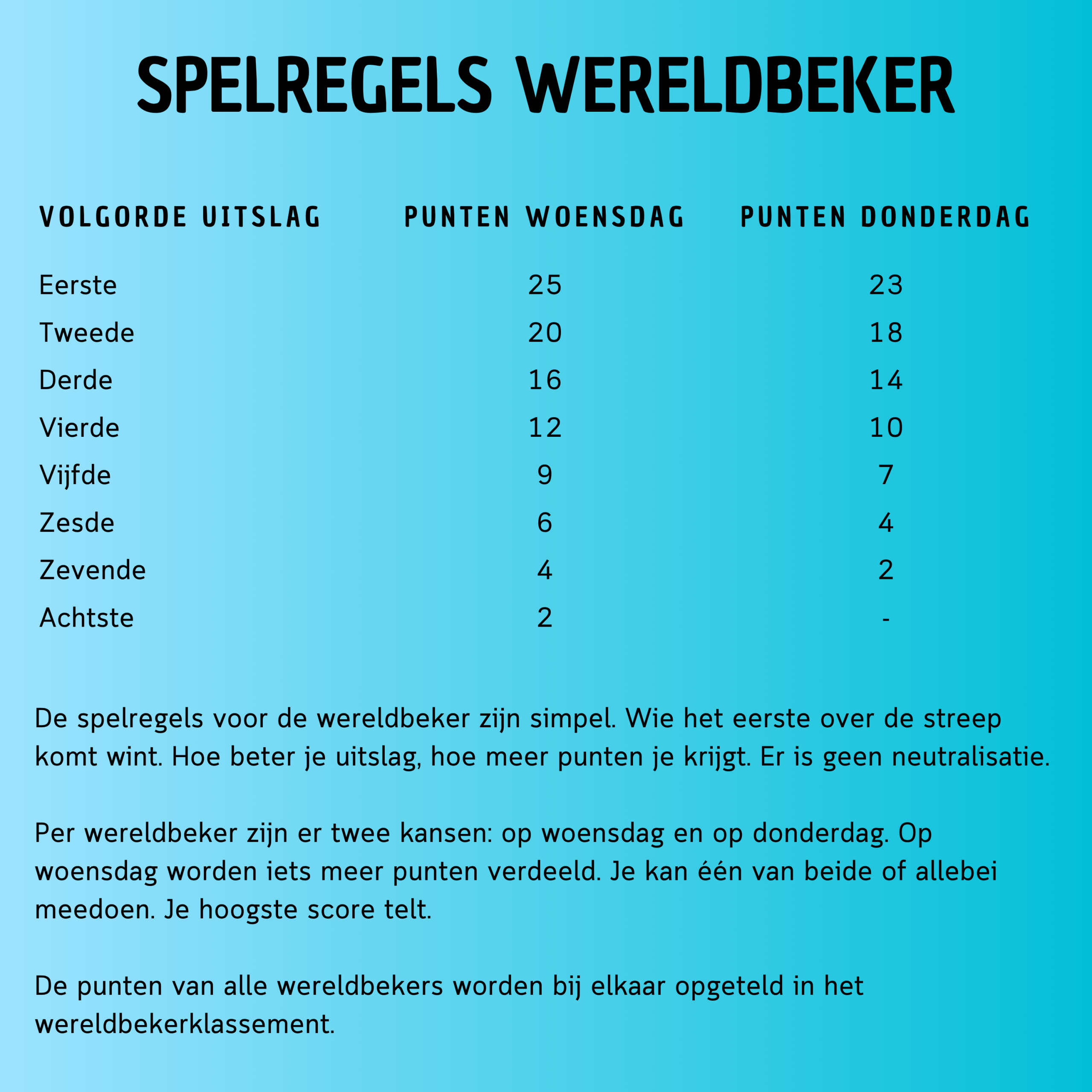 Spelregels wereldbeker