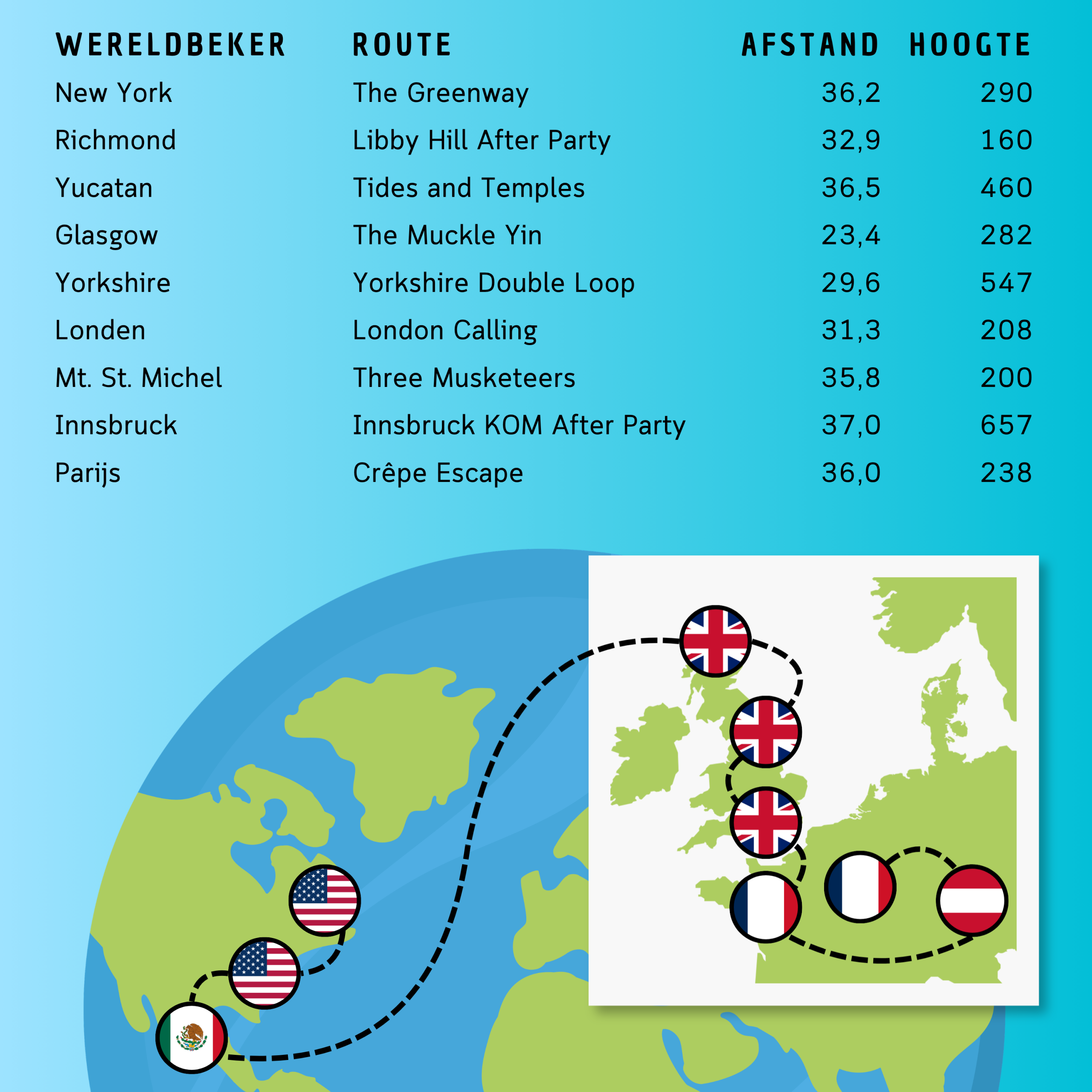 Wereldbeker
