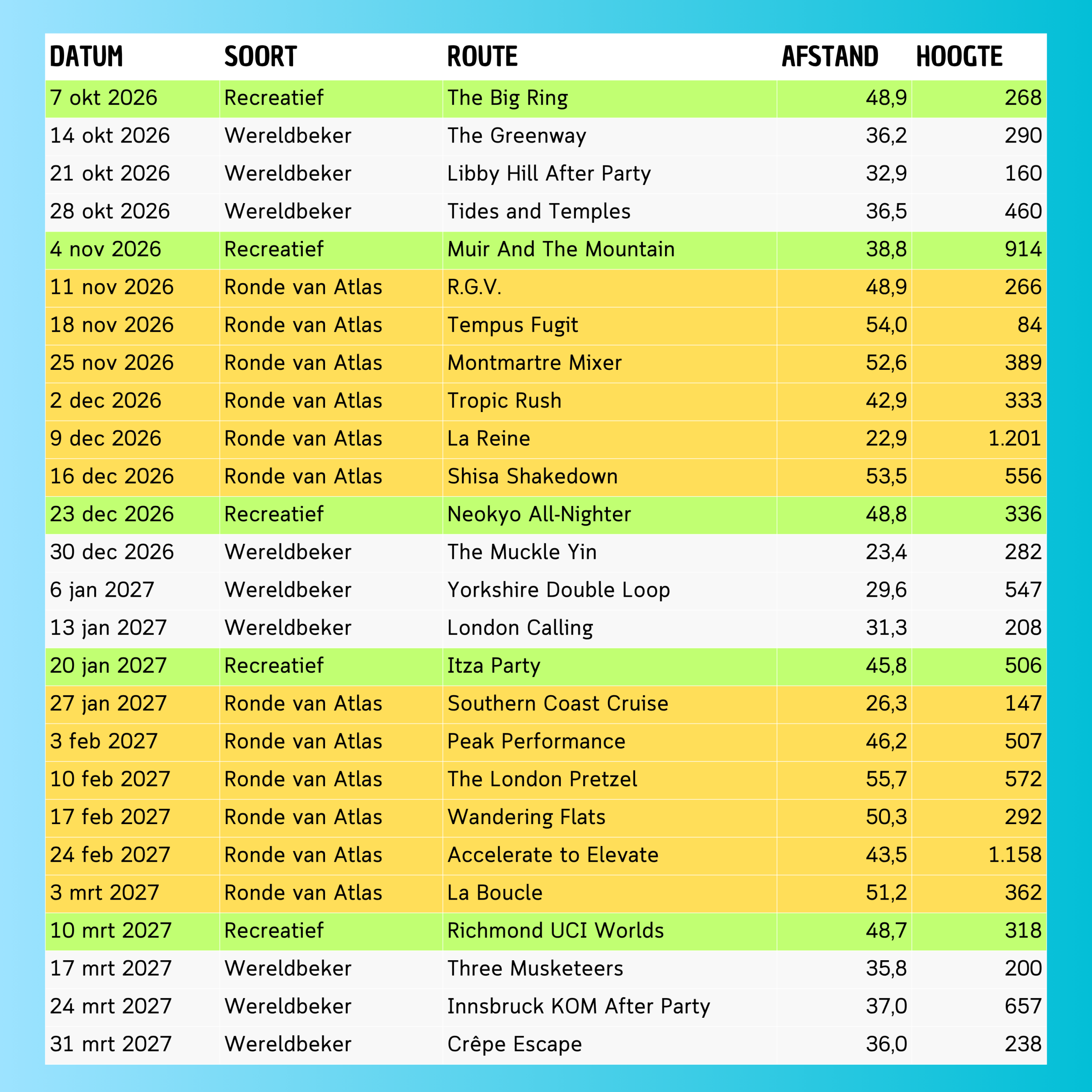 Zwift data