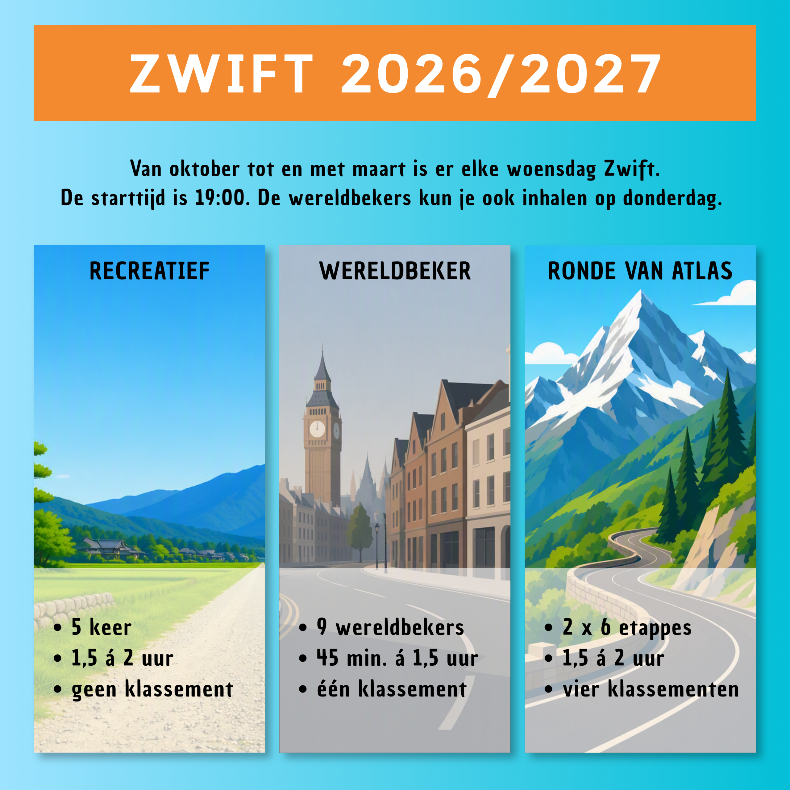Zwift overzicht
