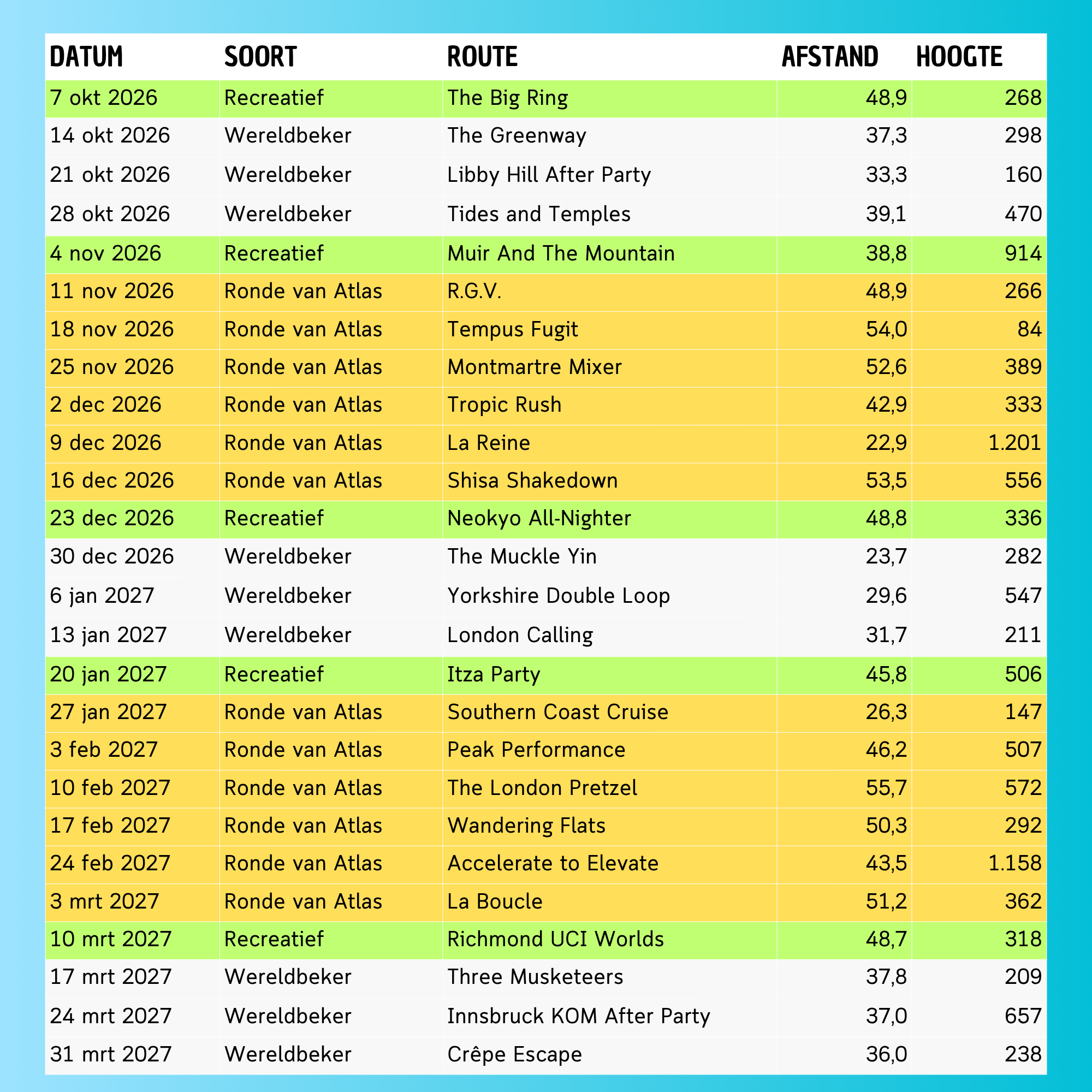 Zwift data (2)